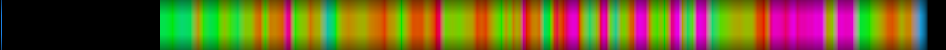 Script heatmap