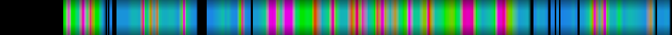 Script heatmap