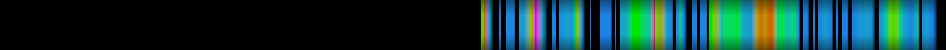 Script heatmap