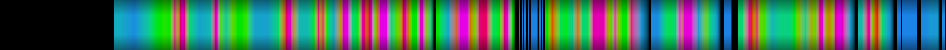 Script heatmap
