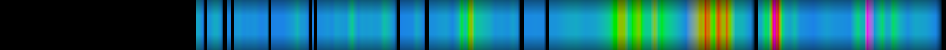 Script heatmap