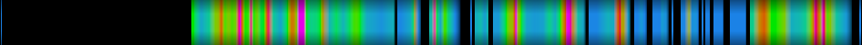 Script heatmap