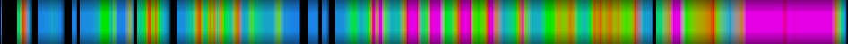 Script heatmap