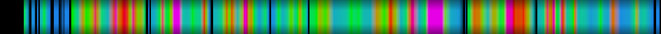 Script heatmap