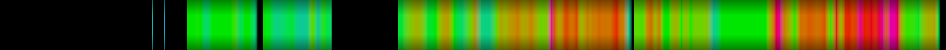 Script heatmap