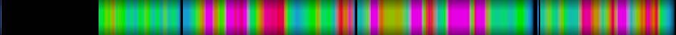 Script heatmap