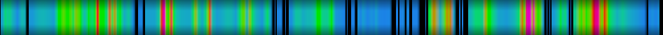 Script heatmap