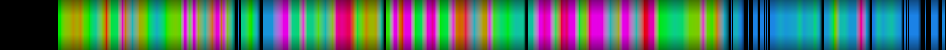 Script heatmap