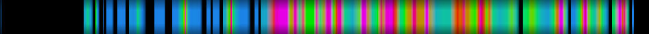 Script heatmap