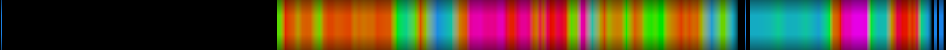 Script heatmap
