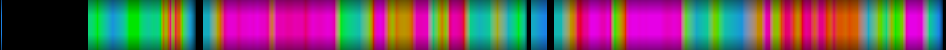 Script heatmap
