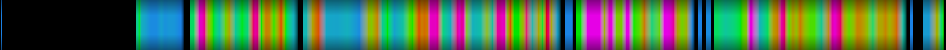 Script heatmap