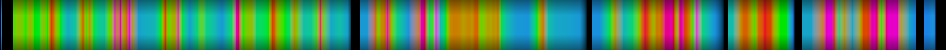 Script heatmap