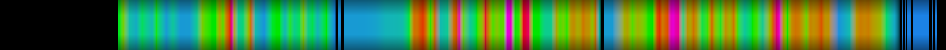 Script heatmap