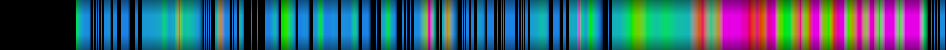 Script heatmap