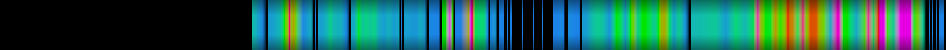Script heatmap