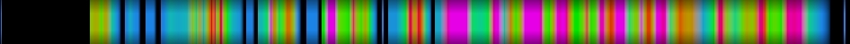 Script heatmap