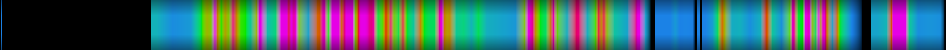 Script heatmap
