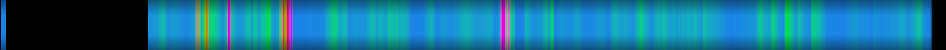 Script heatmap