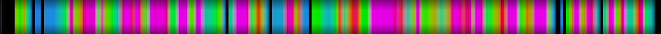 Script heatmap