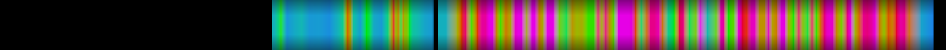 Script heatmap