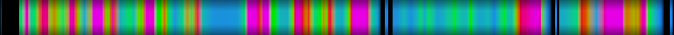 Script heatmap