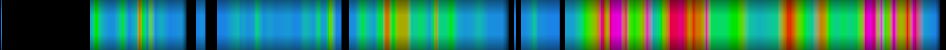 Script heatmap