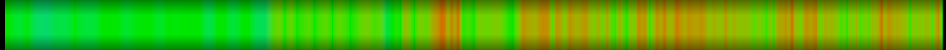 Script heatmap