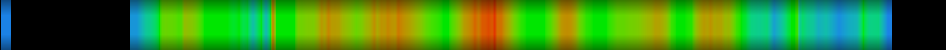 Script heatmap