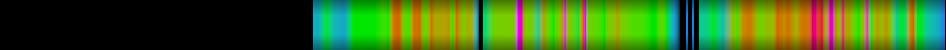 Script heatmap