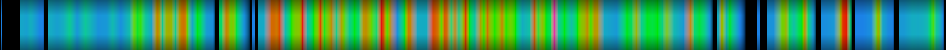 Script heatmap