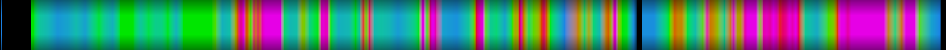 Script heatmap