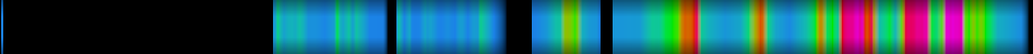 Script heatmap