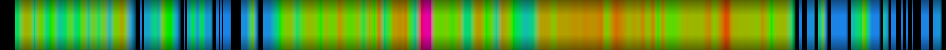 Script heatmap