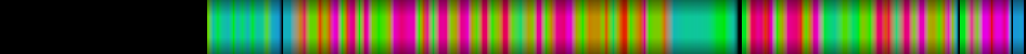 Script heatmap