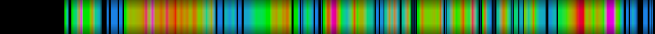 Script heatmap