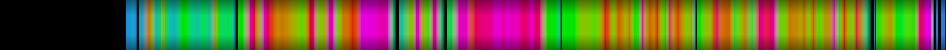 Script heatmap