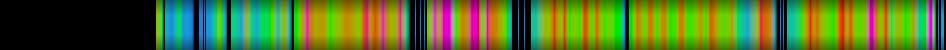 Script heatmap