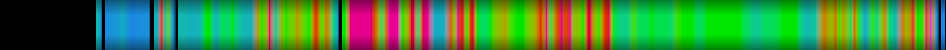 Script heatmap