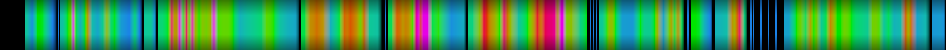 Script heatmap