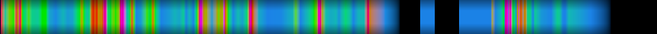 Script heatmap