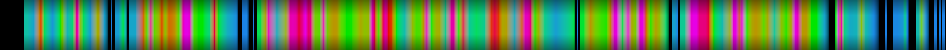 Script heatmap