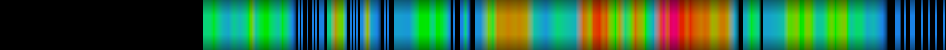 Script heatmap