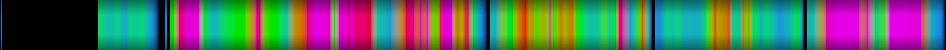 Script heatmap