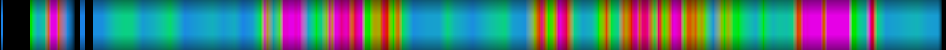 Script heatmap