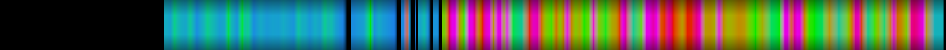 Script heatmap