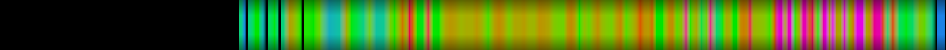 Script heatmap
