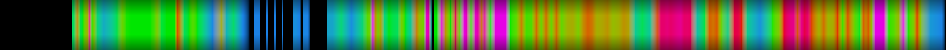 Script heatmap