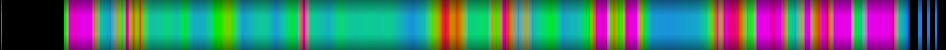 Script heatmap