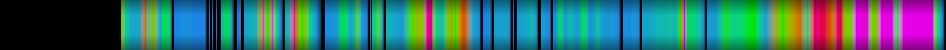 Script heatmap